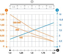 GRM-1T 55 tipo „GR-Magic“ lovelio iš vielos tinklo apkrovos diagrama